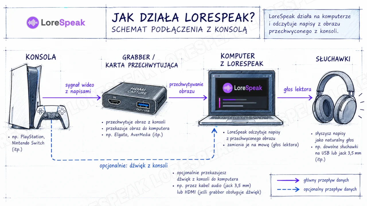 Schmat podłączenia grabbera